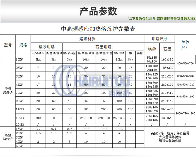 中频污污污草莓视频成人熔炼炉 中频熔炼炉 (图1)
