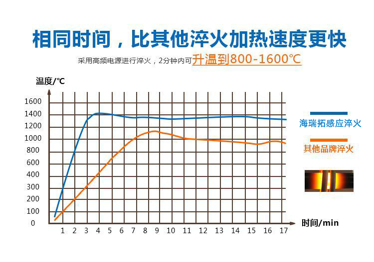 导轨数控淬火机床-圆棒钢材高频黄色草莓视频APP(图4)